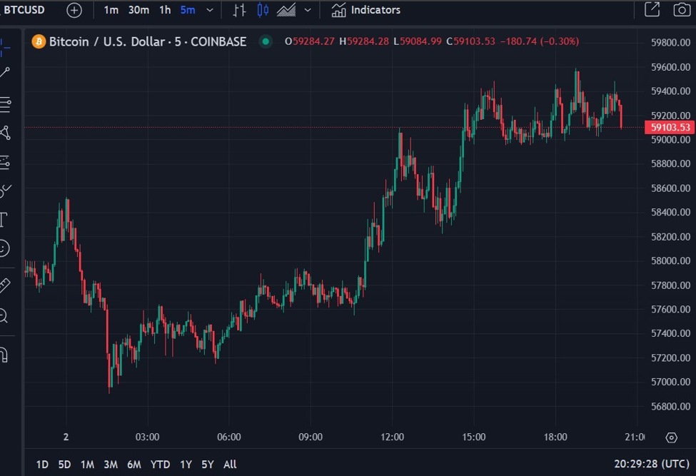 Jack Dorsey’s Block says it will buy bitcoin every month with 10 of